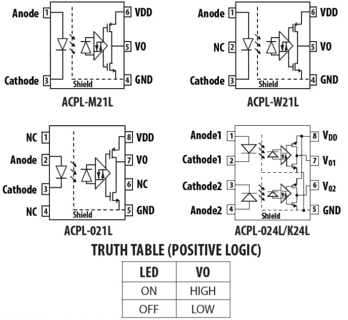 Broadcom ACPL-x2xL 5MBd Digital CMOS Optocouplers